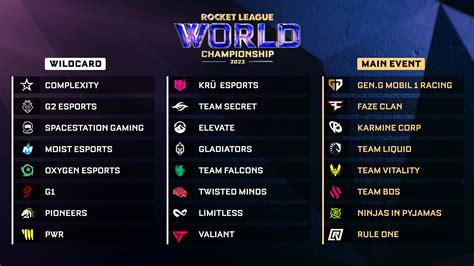 lowkey esports rocket league|The World Championship Primer .